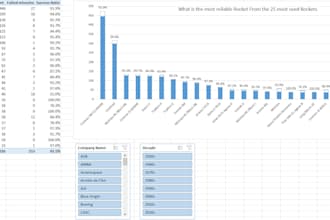 clean and organize your excel or CSV data