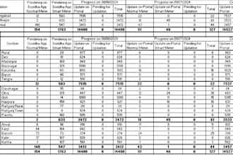 do data enrichment, data scraping