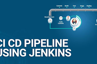 be your ci cd pipeline guy with jenkins