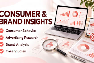 do assigned consumer behavior research, advertising, brand analysis, case study