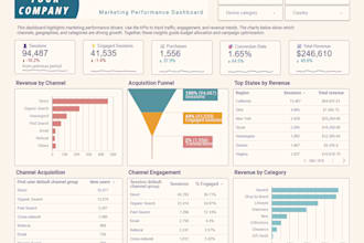 build a ga4 marketing performance dashboard google data studio looker studio