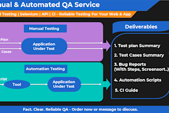 manual and automated software testing, selenium, API
