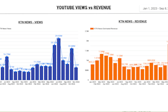 build interactive google looker studio dashboards