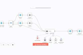 be go high level expert gohighlevel workflow expert gohighlevel automation a2p
