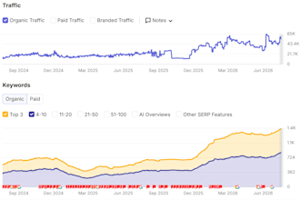 provide an advanced shopify SEO audit with recommendations