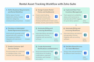 implement erp solutions to improve your finance and business processes