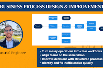 design your business processes for clarity and efficiency