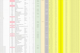design professional inventory management and stock control reports