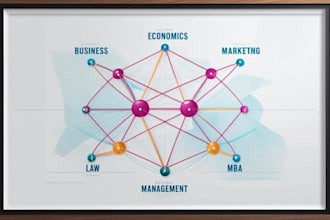 do business, projects, economics, management, law, marketing assigned