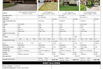assist appraisers with valuenet, hvr, chvi, hybrid reports