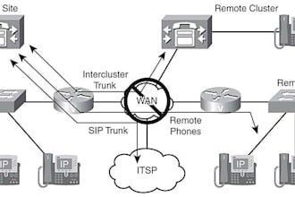 setup 3cx with sip trunk, auto dialer, call center for inbound and outbound call