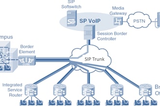 install voip sip trunk in asterisk, freepbx, fusionpbx, freeswitch, 3cx, zoom