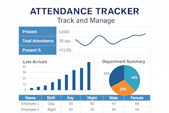 design custom employee attendance sheet with kpis in excel
