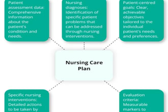do nursing, care plans, healthcare, assigned soap notes, nursing case studies