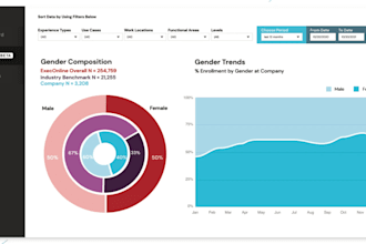 build dashboards using powerbi
