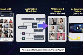 automate nano banana google and veo 3 ai ugc ads with n8n