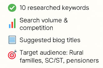 write content writing and biography , about me and contact US information