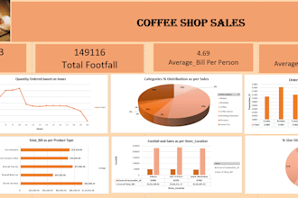 professionally do excel data analysis, dashboards and reports