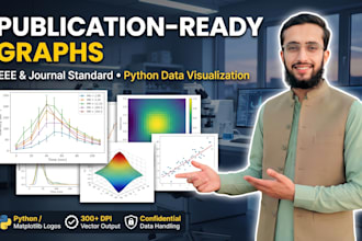 plot publication ready ieee graphs from lab data in python