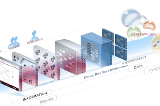 do ai based change detection object detection in satellite imagery rs gis