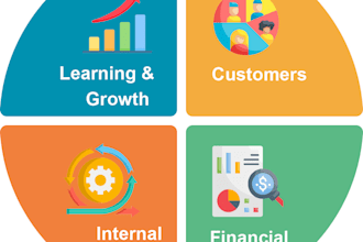 do balanced scorecard performance management template