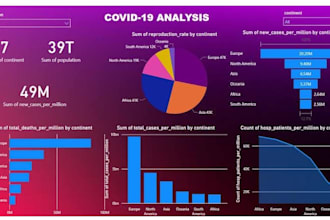 build power bi dashboards with advanced data visualisation