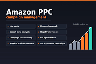 manage amazon PPC campaigns