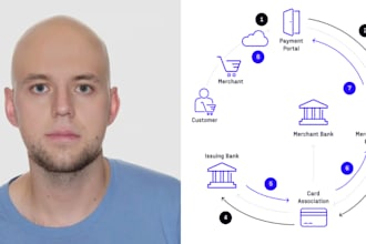 develop fintech system, escrow payment app, p2p API and money transfer website