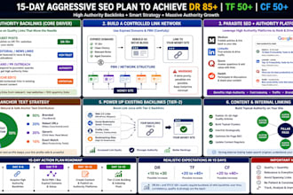 increase ahrefs DR 85 plus tf cf 50 in 15 days