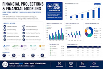 do financial projections,financial models,financial plan, forecasting, budgeting