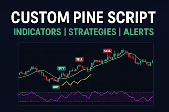 develop custom tradingview indi cators, strategies, and alerts in pine script