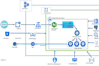 setup ci cd pipeline for automated deployments