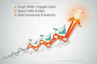 write post and managed community engagement for your saas
