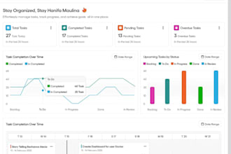 create high performance react js websites and dashboards