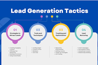 setup mailchimp automation mailchimp email marketing campaign mailchimp