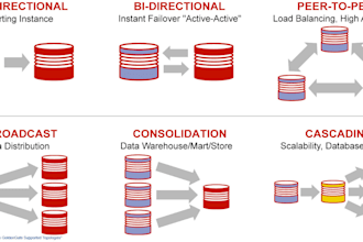 setup unidirectional oracle to oracle goldengate replication