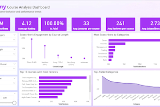 design an interactive power bi dashboards for your business