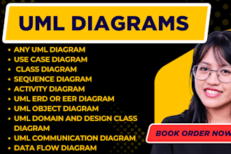 do uml diagrams, srs, erd, class, dfd and use case diagram