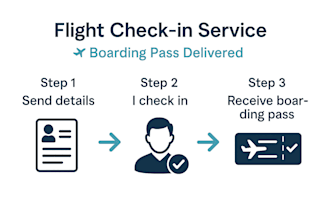 handle your online flight check in, bag, and seat selection