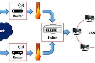 configure routers, switches, firewalls, vpns, and wireless networks