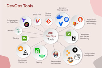 be your expert devops engineer for ci cd automation and cloud infrastructures