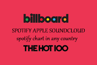 chart your spotify songs to top 100 weekly spotify chart