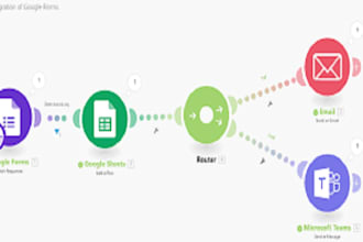 make com made com scenario make com automation make com tutor