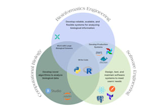 do ngs, rnaseq, dna and transcriptome data analysis