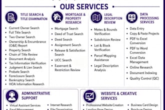 do property title search and property report