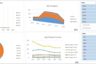 do data visualization and data structuring