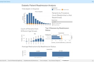clean analyze and visualize your data professionally