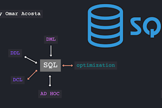 ayudaré a resolver todo sobre sql server