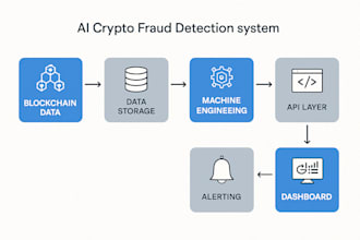 ai crypto fraud detection dashboard