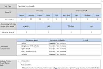 quality assurance specialist with strong expertise in testing applications